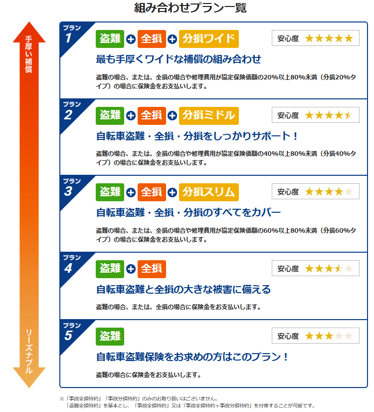 プラン表