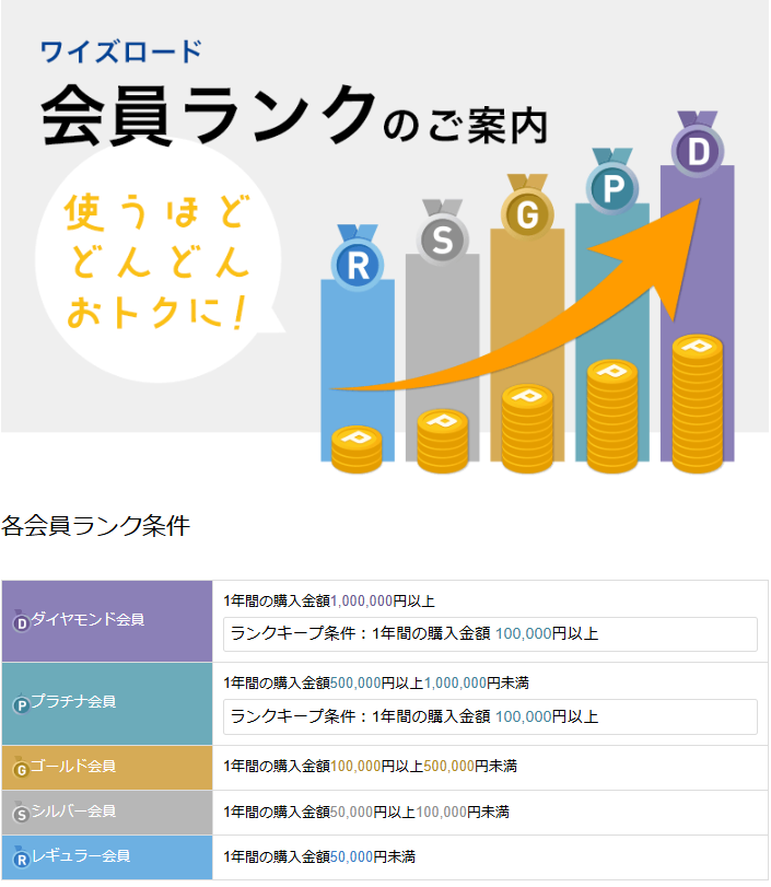 ワイズロード 会員